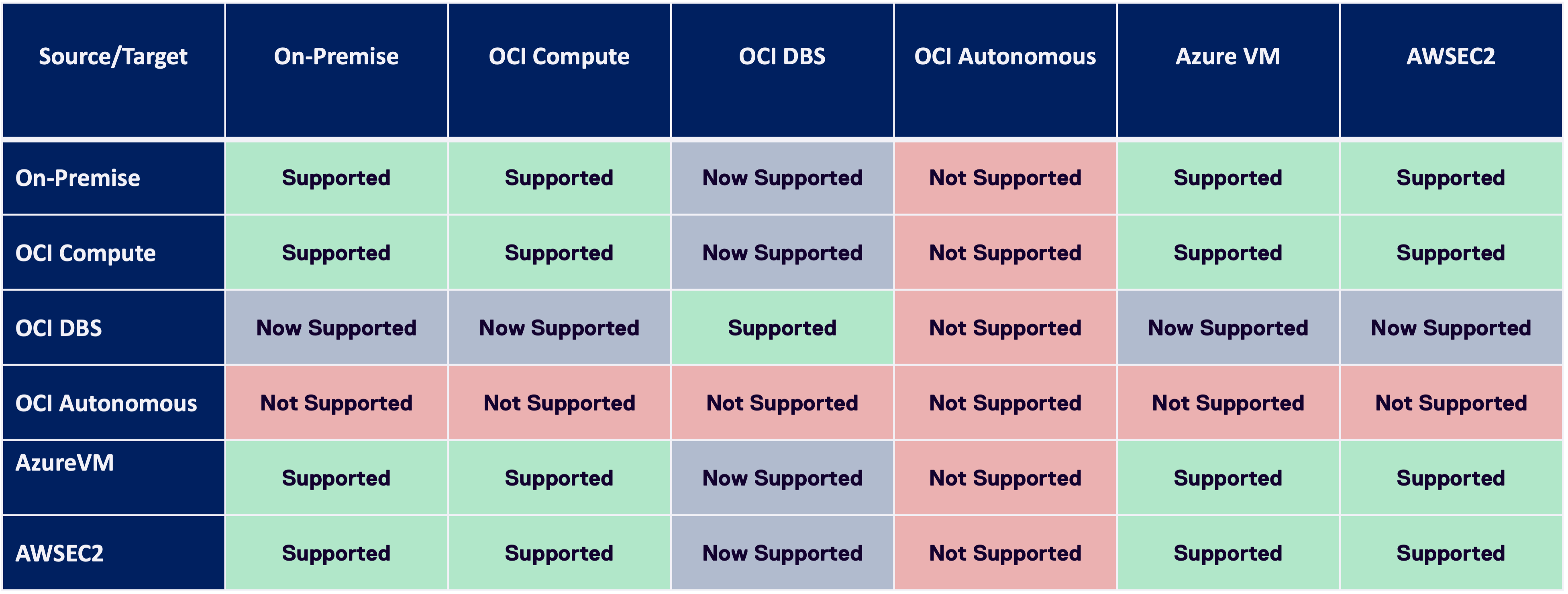 2025 StandbyMP Cloud Support