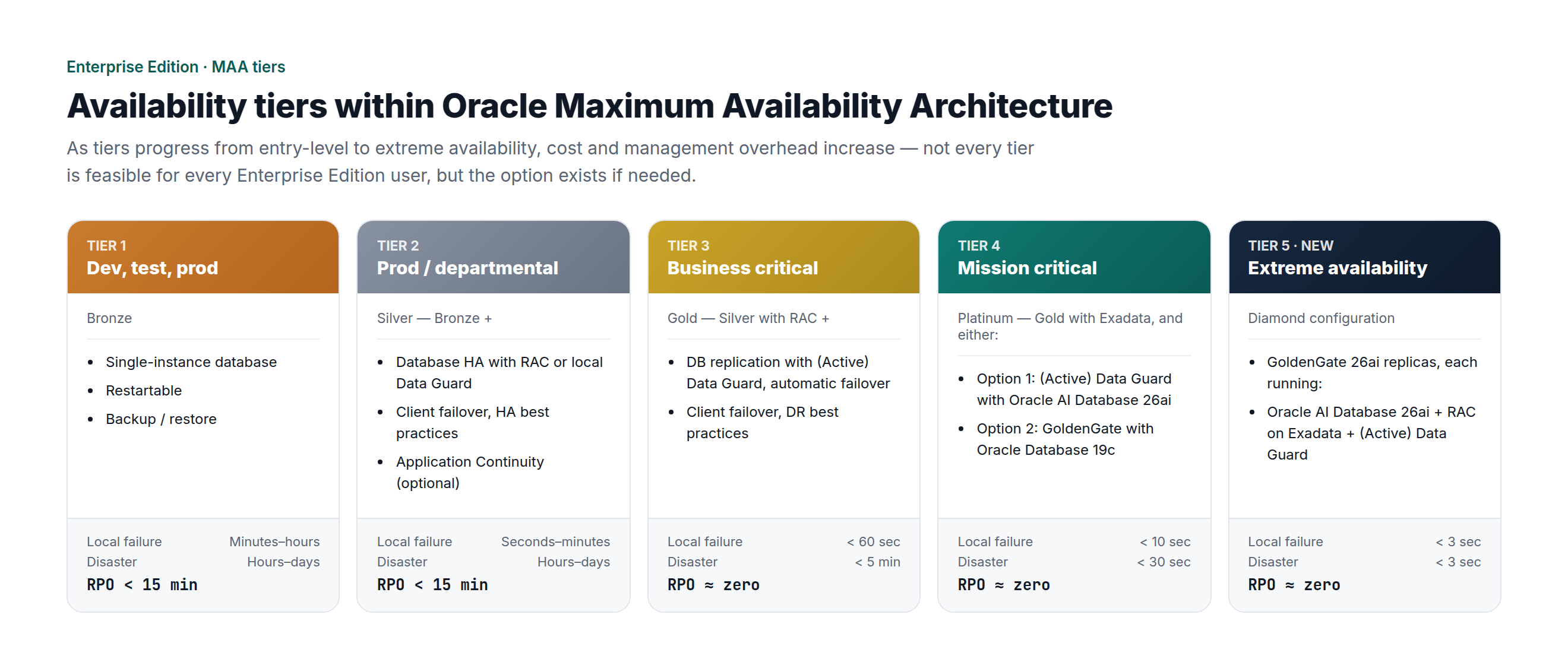 3-maa-availability-tiers