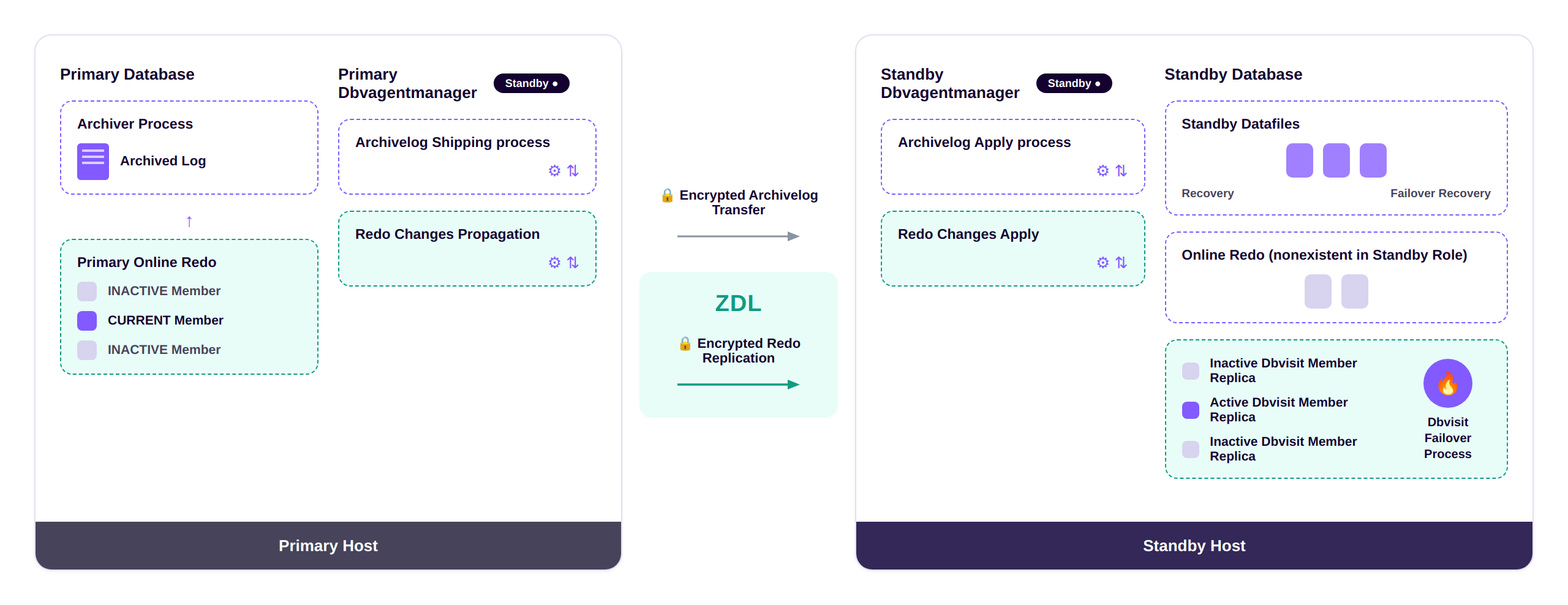 4-zero-data-loss-architecture (1)