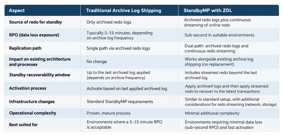 Closing the RPO gap blog table-1