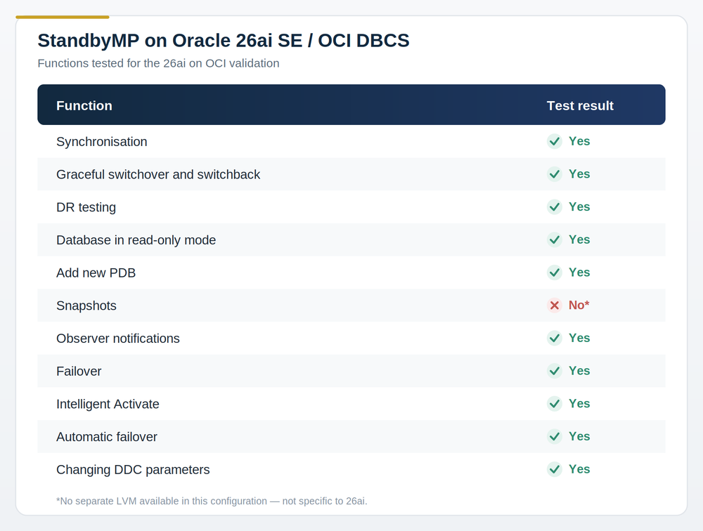 dbvisit-26ai-oci-test-results-table-1