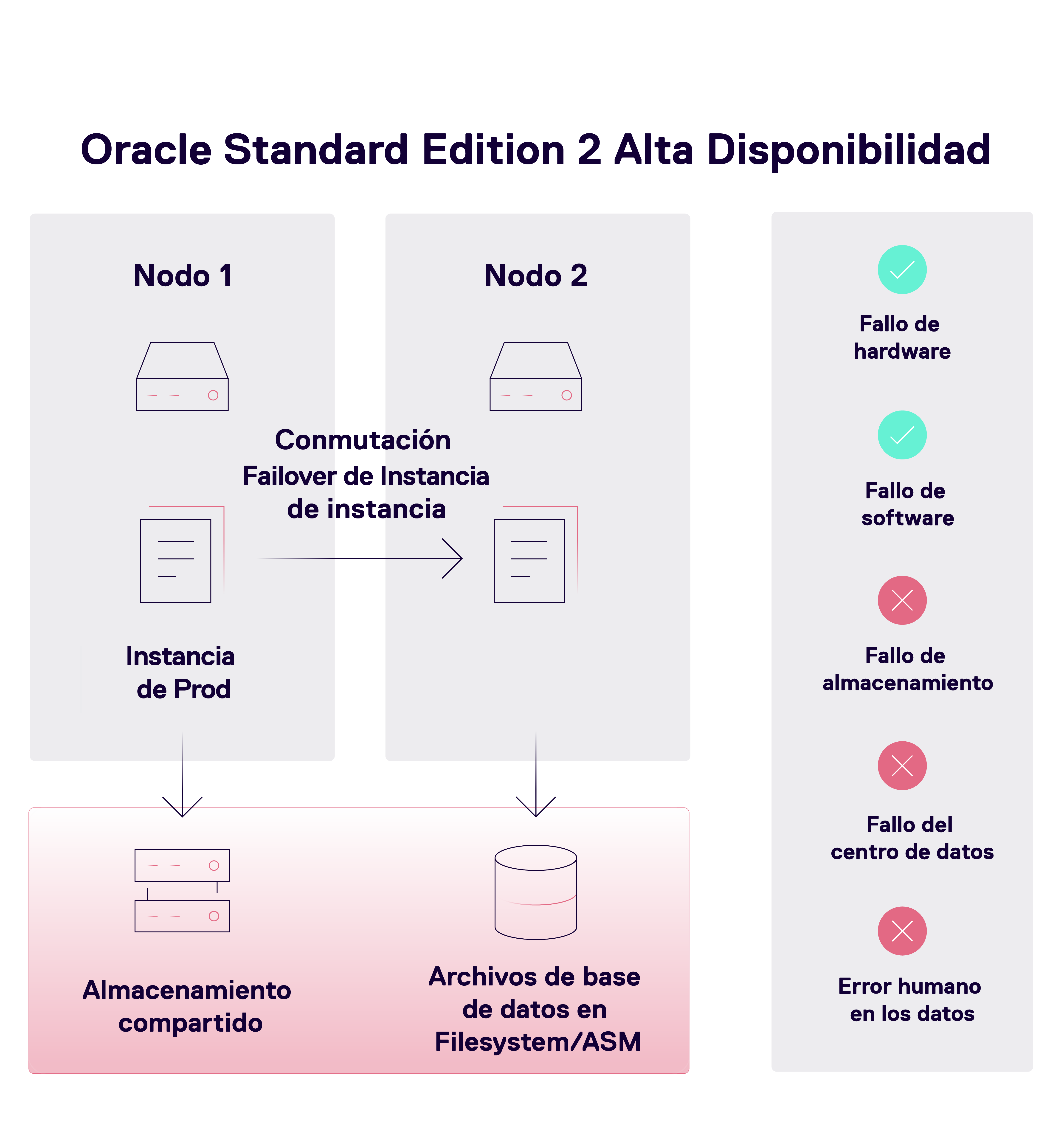 Oracle HA Spanish webp copy2