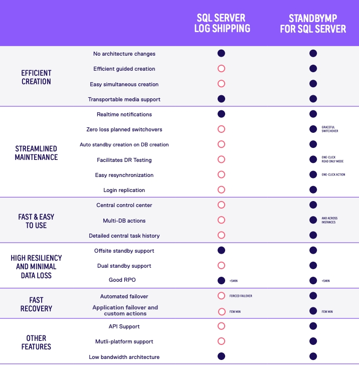 Purple Check Sheet No dot