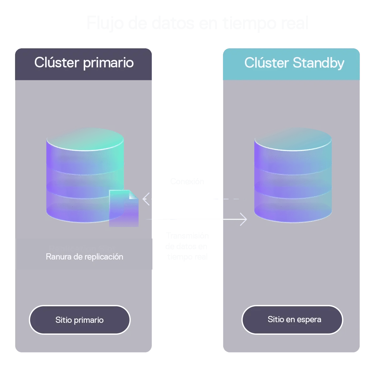 Real-time Data Streaming PostgresSQL-min spanish