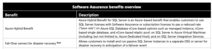 Software Assurance Benefits overview