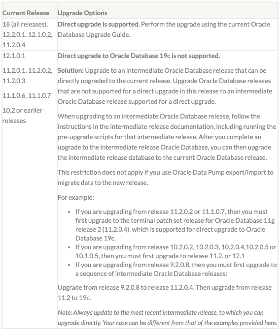 Database upgrade methods to Oracle 19c | Upgrade Oracle 12c to 19c