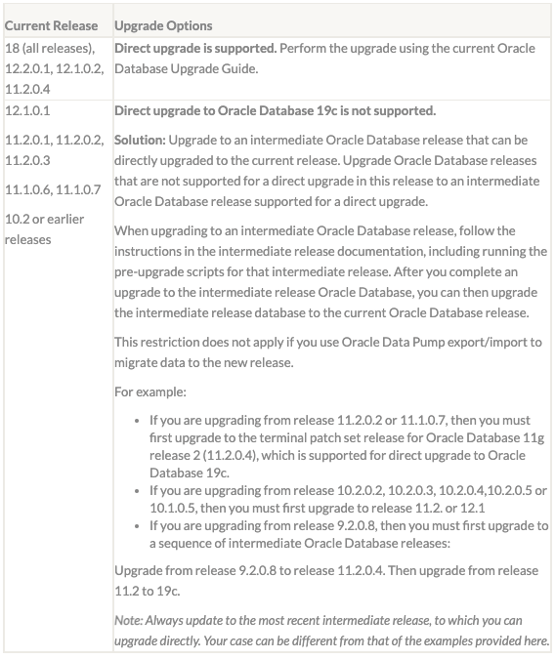 current-release-and-upgrade-options-table