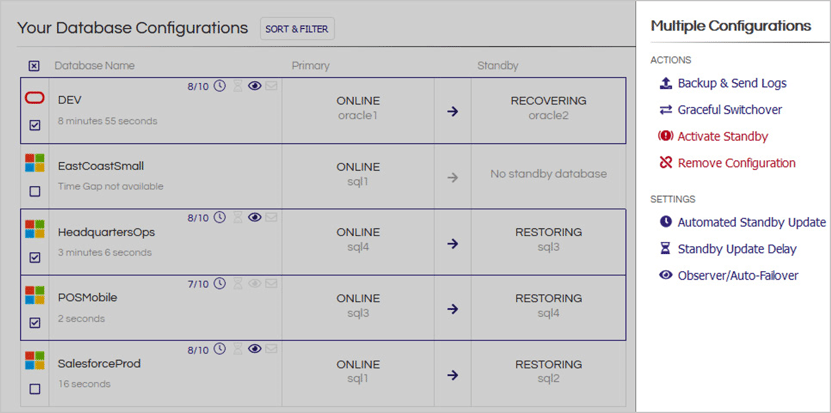 Mutiple Configurations