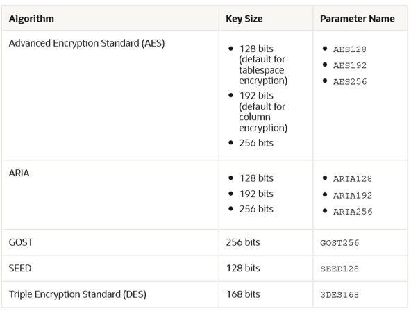 Oracle TDE Tablespace Encryption