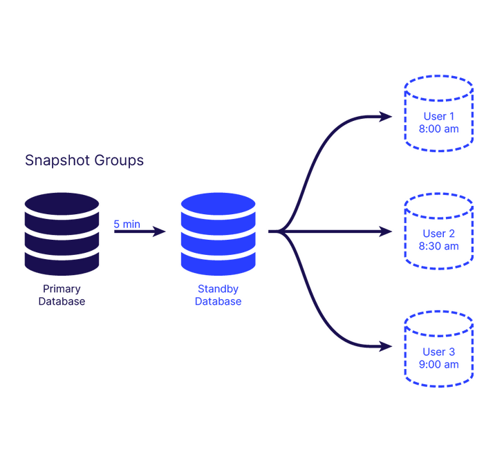 Snapshot Groups@2x (Reduced Margins)